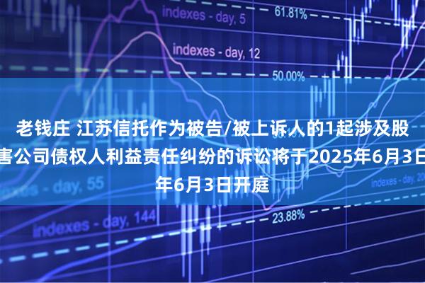 老钱庄 江苏信托作为被告/被上诉人的1起涉及股东损害公司债权人利益责任纠纷的诉讼将于2025年6月3日开庭